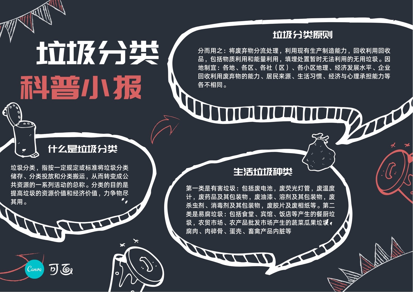 黄红色垃圾分类科普矢量学校宣传中文手抄报 黄红色垃圾分类科普矢量学校宣传中文手抄报
