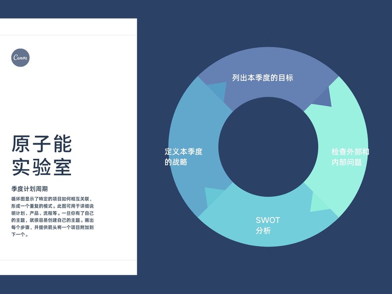 【图表制作】免费在线图表制作工具_图表生成器 - Canva可画