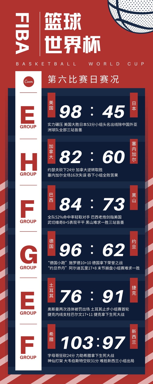 红蓝色篮球线性插画几何体育宣传中文信息图表 红蓝色篮球线性插画几何体育宣传中文信息图表