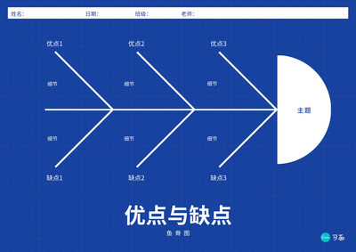 【图表制作】免费在线图表制作工具_图表生成器 - Canva可画