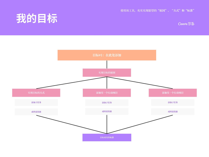 【图表制作】免费在线图表制作工具_图表生成器 - Canva可画