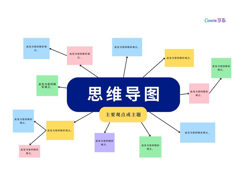 【图表制作】免费在线图表制作工具_图表生成器 - Canva可画